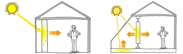 Tip pre staviteľov nízkoenergetických domov: Trombeho steny a solárny komín